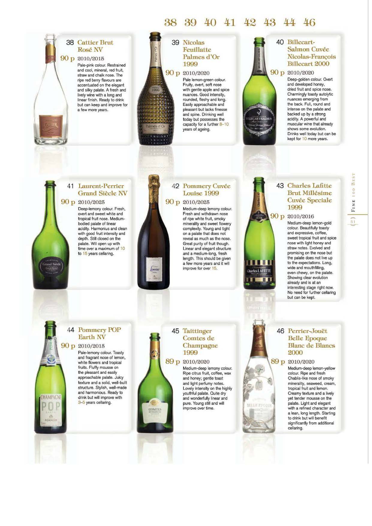 Champagne Comparison Chart